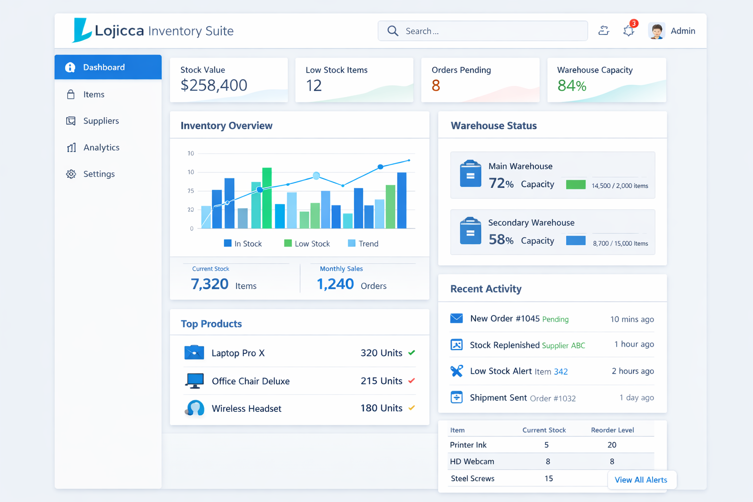 Placeholder dashboard for Lojicca Inventory Suite